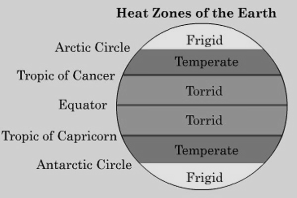 Heat Zones image 2